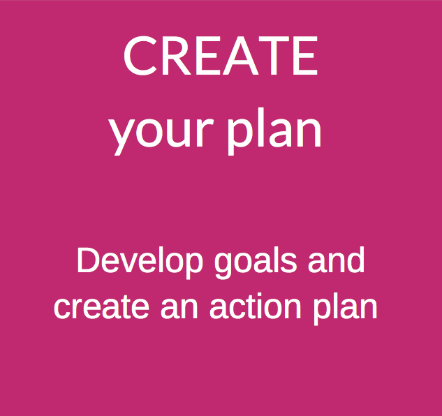 Create your plan: Develop goals and create an action plan.